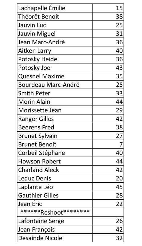 Résultats Tournoi JL_Page_2.jpg